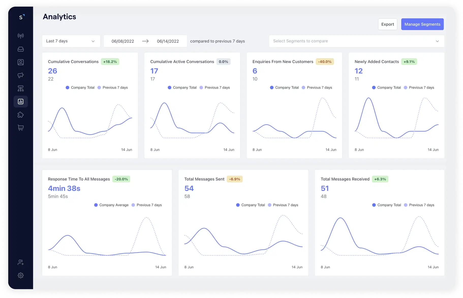 Conversation analytics